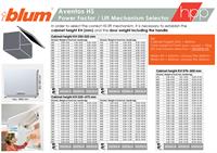 Blum Aventos HS