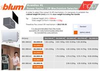 Blum Aventos HL