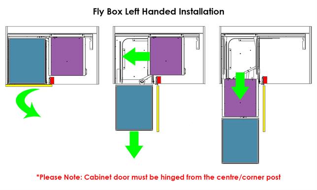 Left Handed Installation