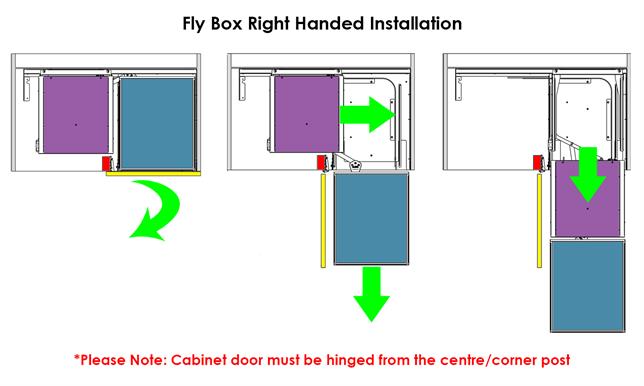Right Handed Installation