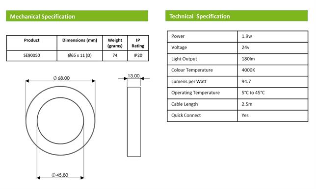 Zeta LED Surface/Recessed Spot Light