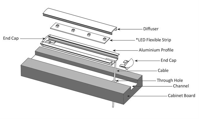 Linia Recessed Aluminium Profile