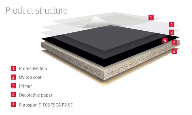 EGGER PerfectSense Texture TM9