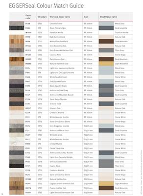 EGGERSeal Installation Kits and Adhesives