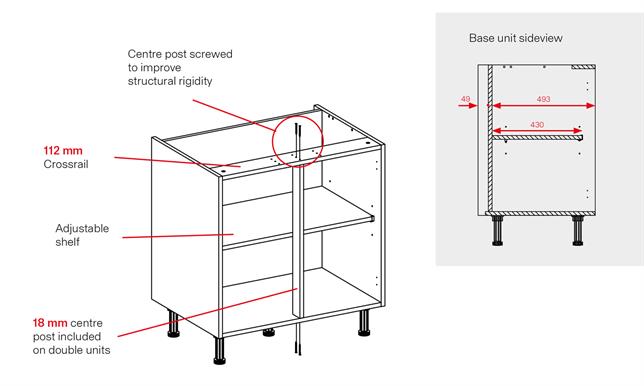 Base Unit Specifications