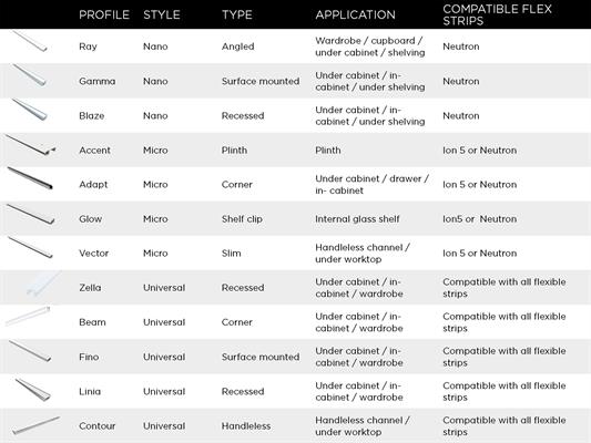 Flexible Strip Lighting